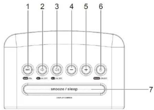 Soundmaster UR111 - LOCATIONS OF CONTROLS - 1