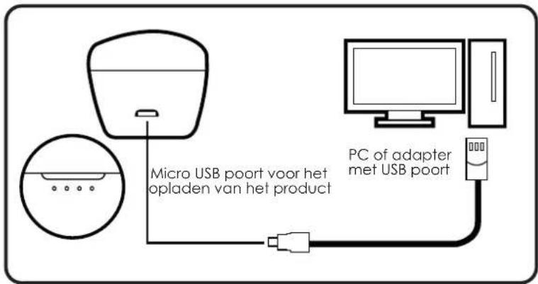 Envivo ENV1610 - DE LAADBOX OPLADEN - 1
