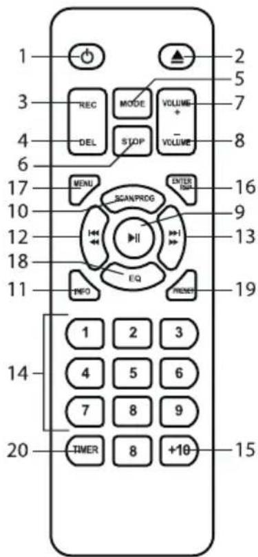 Envivo ENV1585 - FERNBEDIENUNG - 1