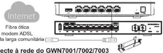 GRANDSTREAM GWN700X - PORTAS GWN7001/7002/7003 - 3