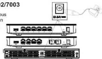 GRANDSTREAM GWN700X - Alimenter le GWN7001/7002/7003 - 1