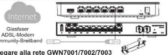 GRANDSTREAM GWN700X - CONNETTI IL GWN7001/7002/7003 - 2