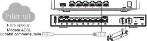 GRANDSTREAM GWN700X - Connector à Internet - 1
