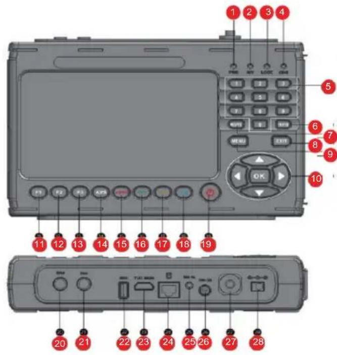 Telestar SATPLUS 4 - Control panel and connections - 1
