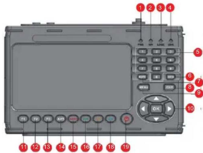Telestar SATPLUS 4 - Panneau de commande et connecteurs - 1
