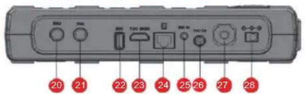 Telestar SATPLUS 4 - Pannello di controllo e connessioni - 3