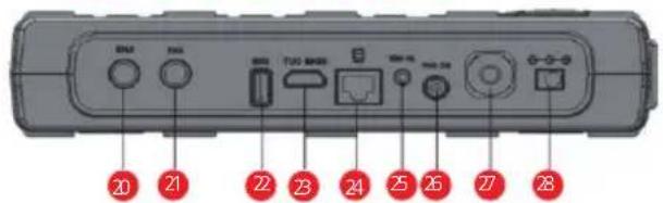 Telestar SATPLUS 4 - GERÄTEÜBERSICHT - 3