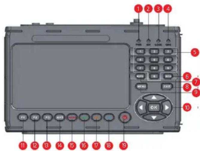 Telestar SATPLUS 4 - GERÄTEÜBERSICHT - 2
