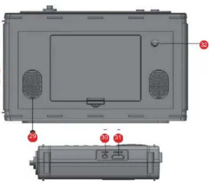 Telestar SATPLUS 4 - Control panel and connections - 2