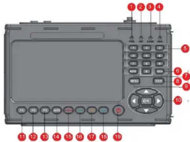 Telestar SATPLUS 4 - Bedieningspaneel en aansluitingen - 2