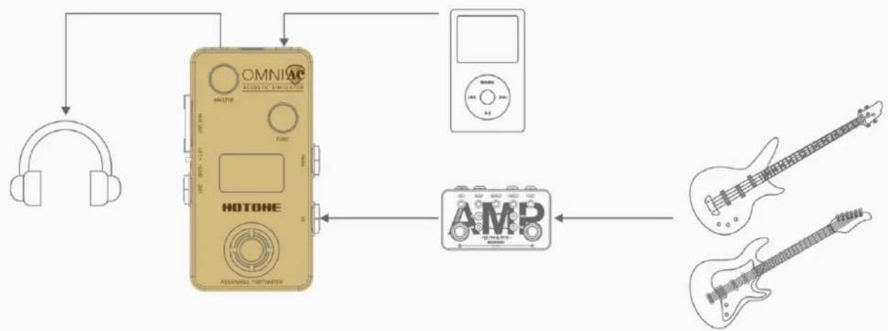 Hotone Omni AC - Branchements - 1