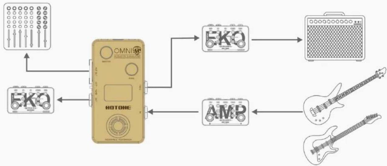 Hotone Omni AC - Branchements - 1