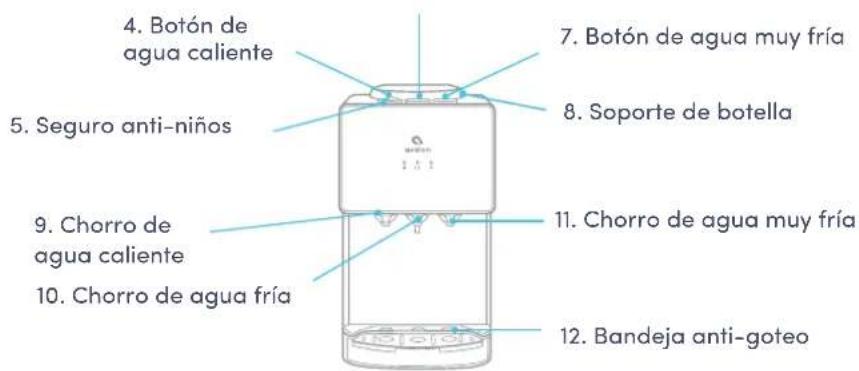 Avalon A11 - Nombres de los componentes - 2