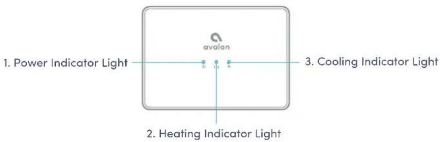 Avalon A11 - Part Names - 1