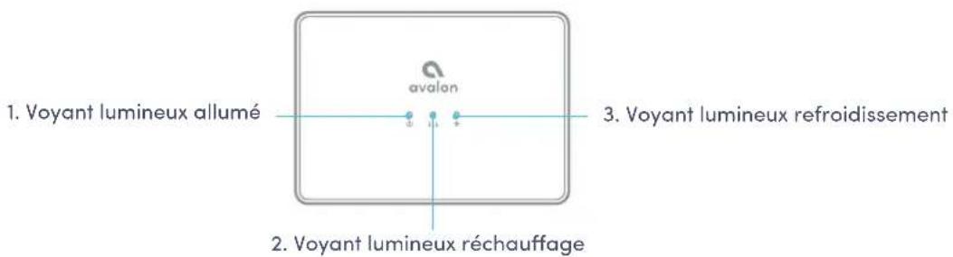 Avalon A11 - Noms des composants - 1