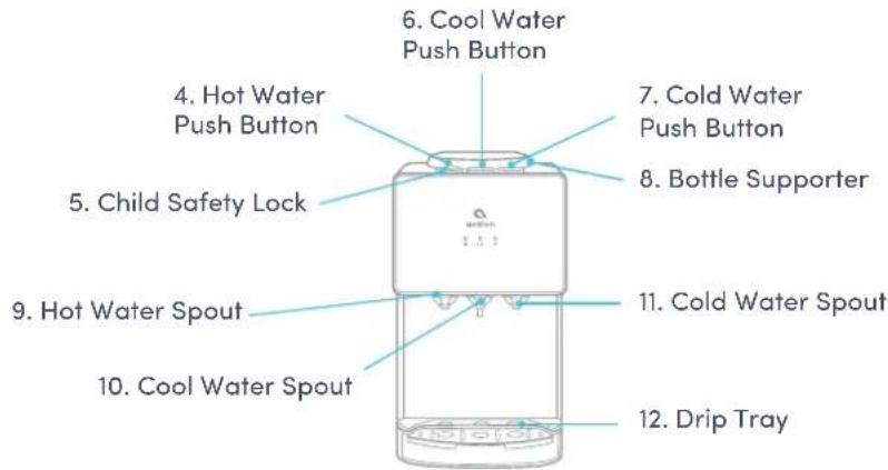 Avalon A11 - Part Names - 2
