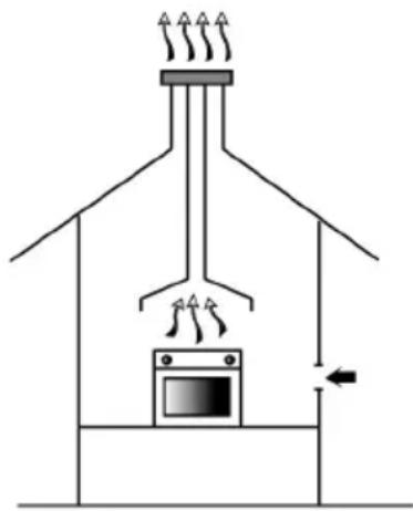 ILVE 600SVGI - 2