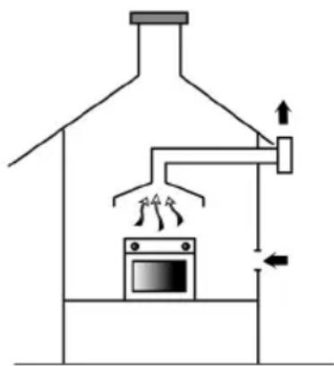 ILVE 600SVGI - 3