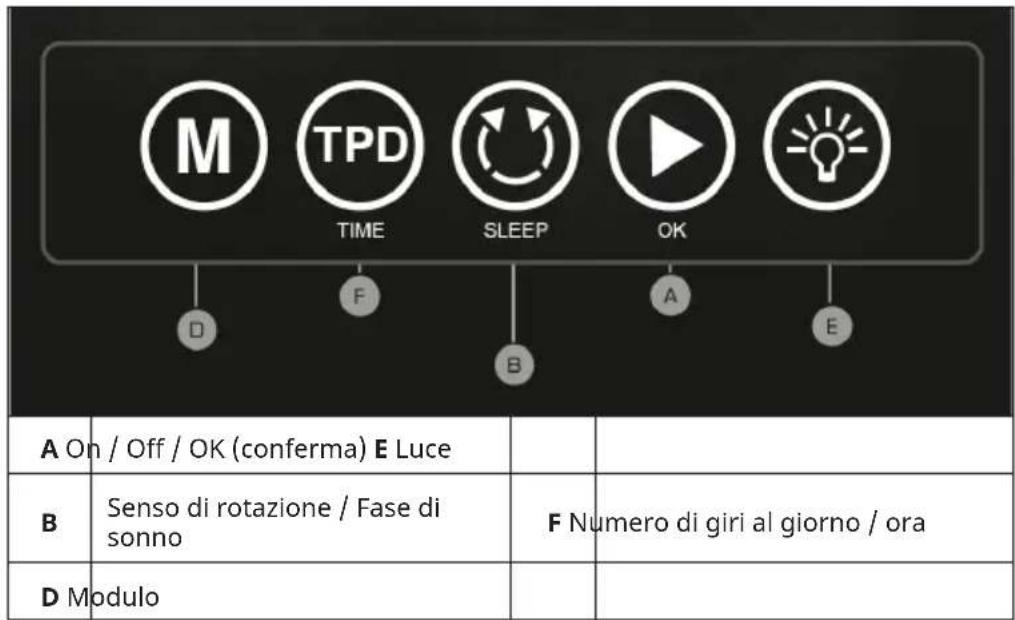 Klarstein Valmont - USO DEI CARICATORI PER OROLOGI CON PANNELLO DI CONTROLLO TOUCH - 1