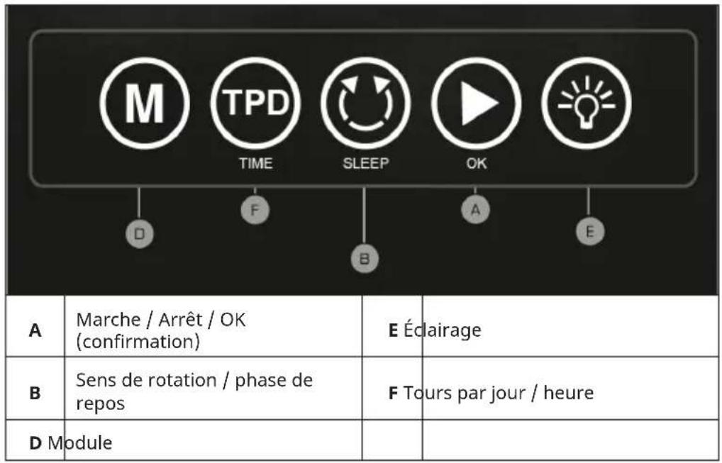 Klarstein Valmont - FONCTIONNEMENT DES REMONTOIRS DE MONTRES AVEC PANNEAU DE COMMANDE TACTILE - 1