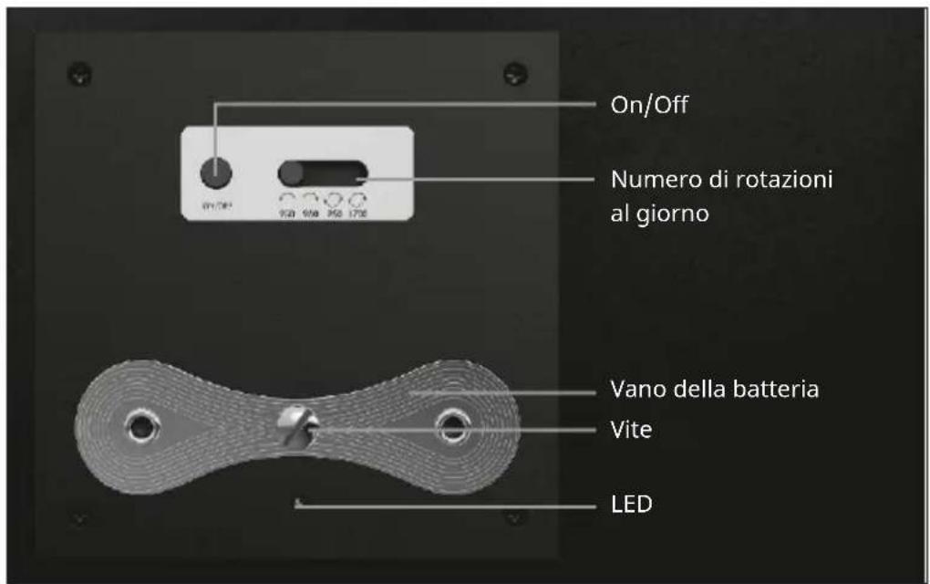 Klarstein Valmont - USO DEI CARICATORI DI OROLOGI CON PANNELLO DI CONTROLLO ANALOGICO - 1