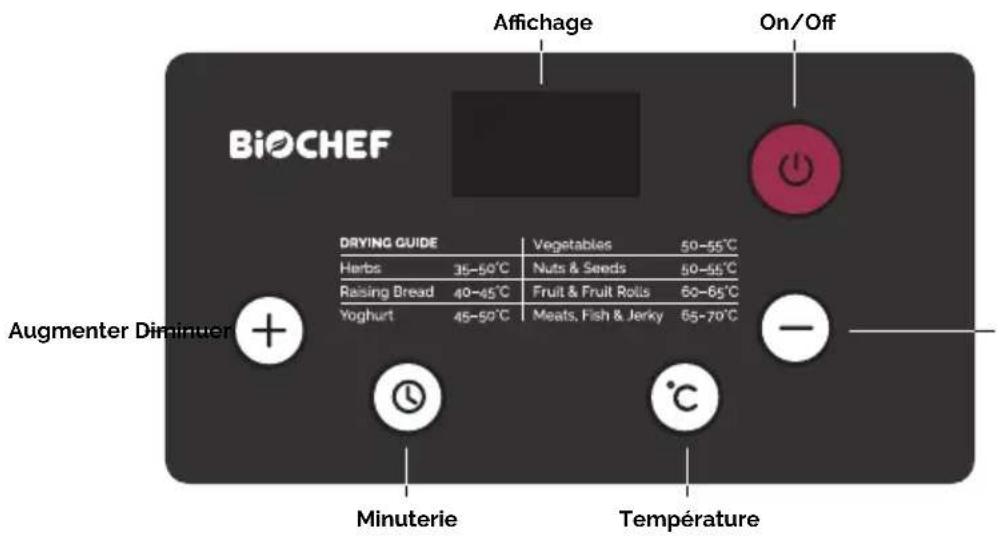 BioChef Arizona - Fonctionnement du panneau de contrôle - 1