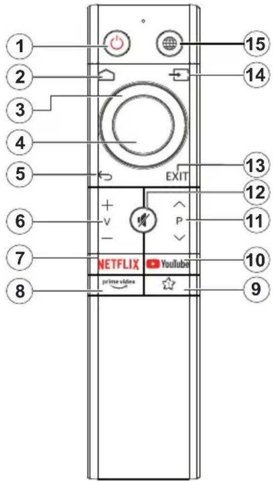 TECHNISAT TechniVision HD24A - (*) MEINE TASTE 1: - 1