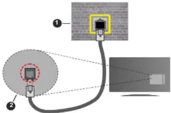 TECHNISAT TechniVision HD24A - Um die verkabelten Einstellungen zu konfigurieren, siehe Netzwerk-Einstellungen im Menu Einstellungen. - 1