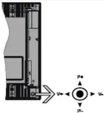 TECHNISAT TechniVision HD24A - TV Control & Operation - 1