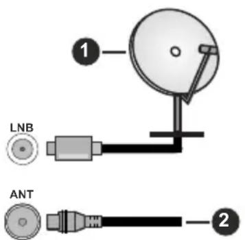 TECHNISAT TechniVision HD24A - DOS du téléviseur - 1