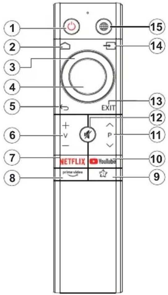 TECHNISAT TechniVision HD24A - Remote Control-2 - 1