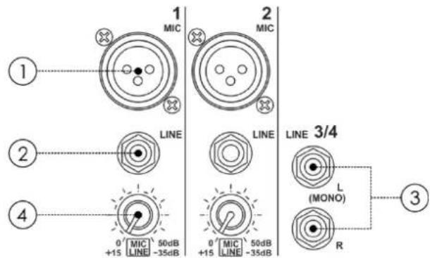 DAP-Audio GIG62 - LOW - 1