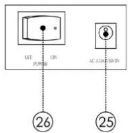 DAP-Audio GIG62 - ALIMENTATION ON/OFF - 1