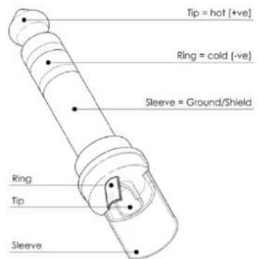 DAP-Audio GIG62 - Câbles de connexion - 3