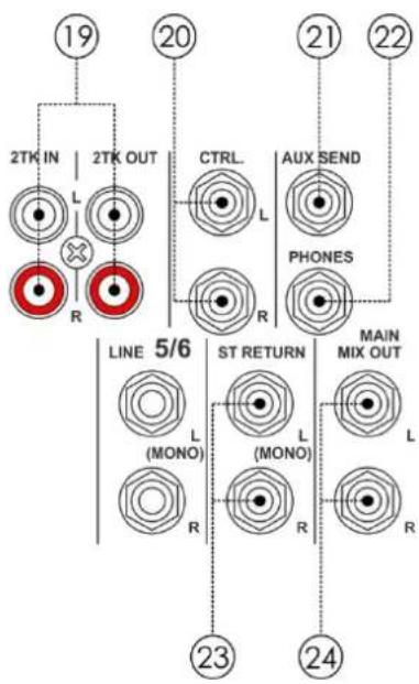 DAP-Audio GIG62 - SORTIE MAIN MIX - 1