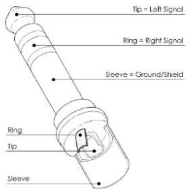 DAP-Audio GIG62 - Câbles de connexion - 1
