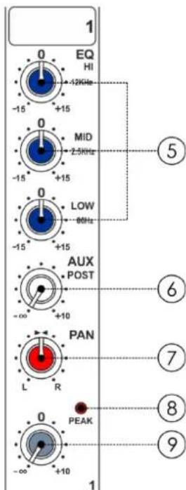 DAP-Audio GIG62 - LOW - 2