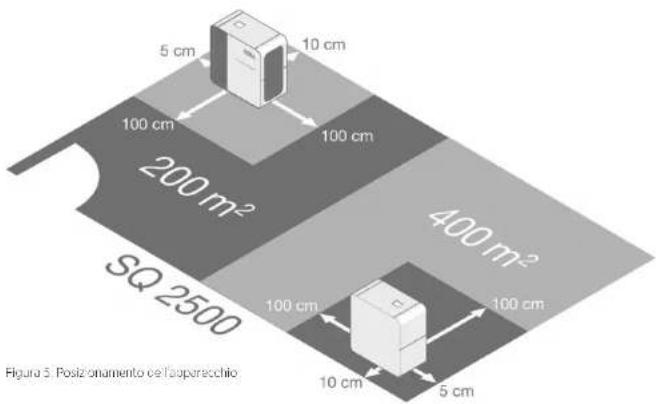 MANN+HUMMEL OurAir SQ 2500 - Posizionamento dell'apparecchio - 1