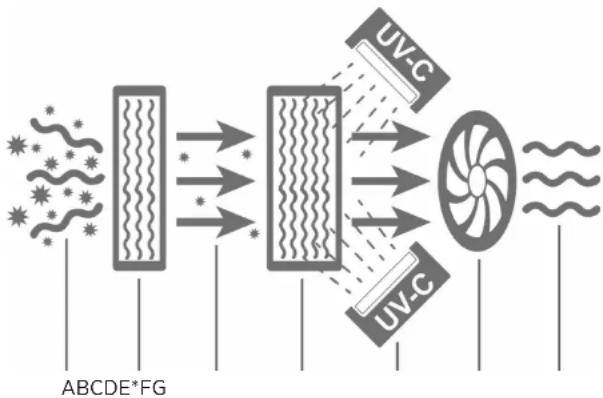 MANN+HUMMEL OurAir SQ 2500 - Beschreibung des Reinigungsprozesses - 1