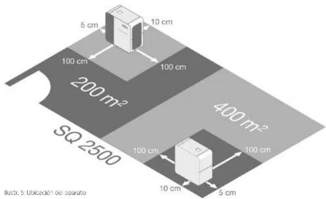 MANN+HUMMEL OurAir SQ 2500 - Ubicación del aparato - 1