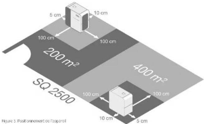MANN+HUMMEL OurAir SQ 2500 - Positionnement de l'appareil - 1