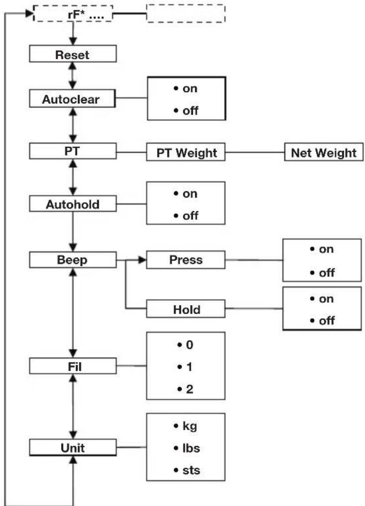 SECA 703 - Otras unidades (menu) - 1