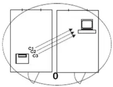 SECA 703 - Wprowadzenie - 3