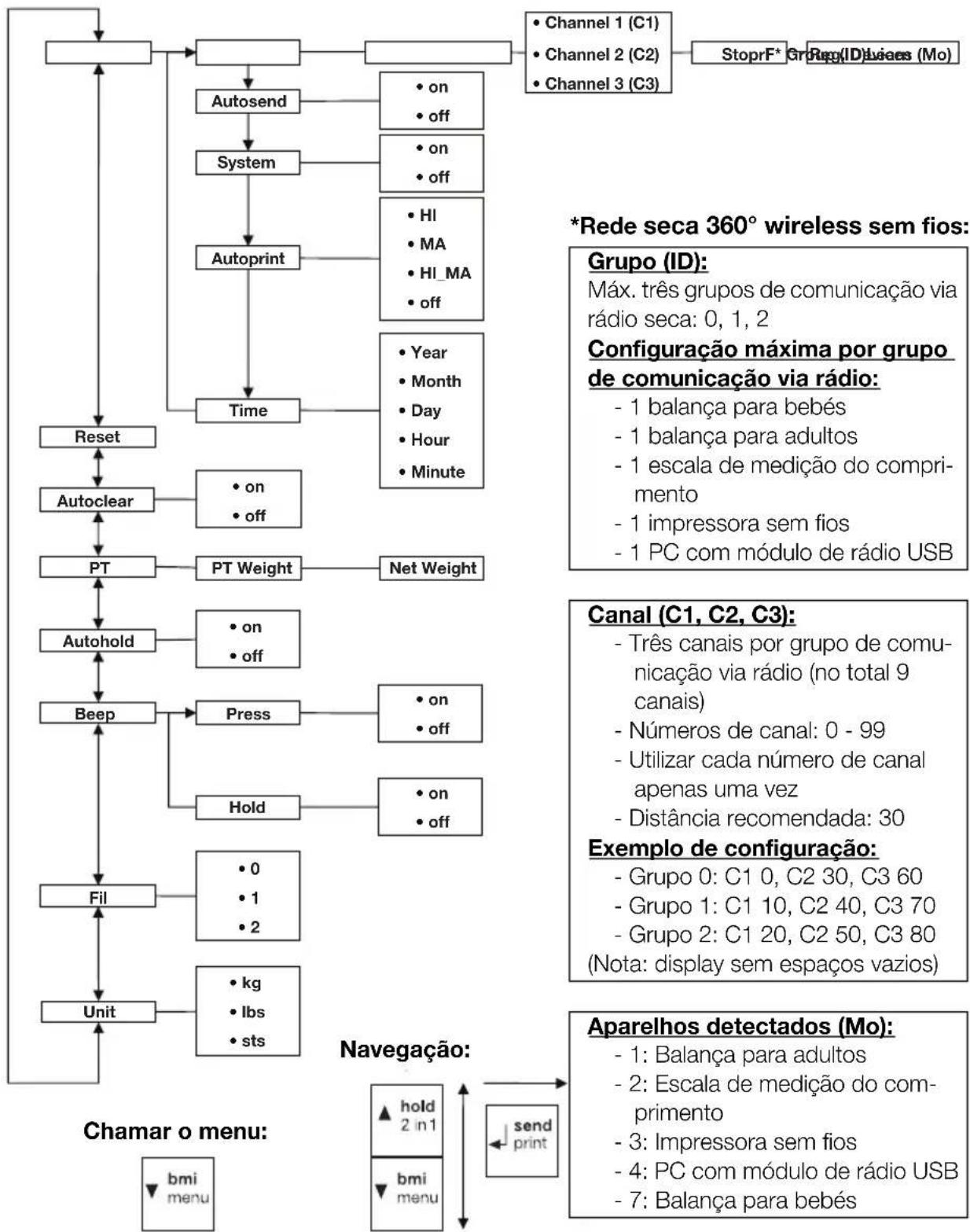SECA 703 - Estrutura do menu - 1