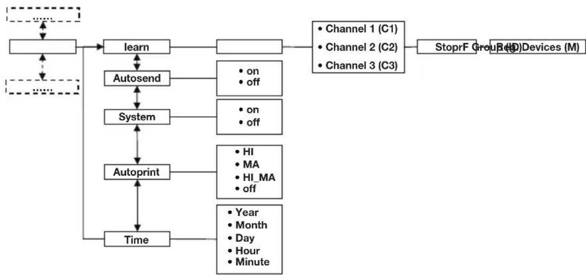 SECA 703 - Utilizzo della bilancia in un gruppo radio (menu) - 1