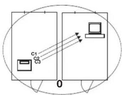 SECA 703 - Channels - 1