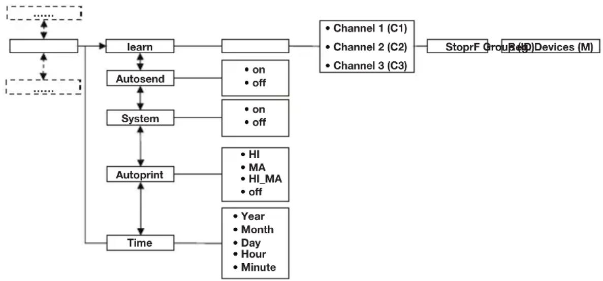 SECA 703 - Waage in einer Funkgruppe betreiben (Menu) - 1