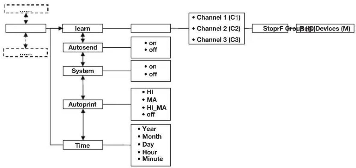 SECA 703 - Uzywanie wagi w grupie urzadzen bezprzewodowych (menu) - 1
