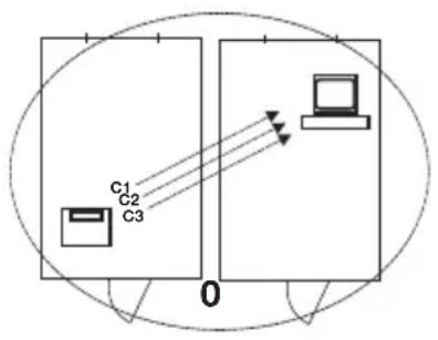 SECA 703 - Introduccion - 2