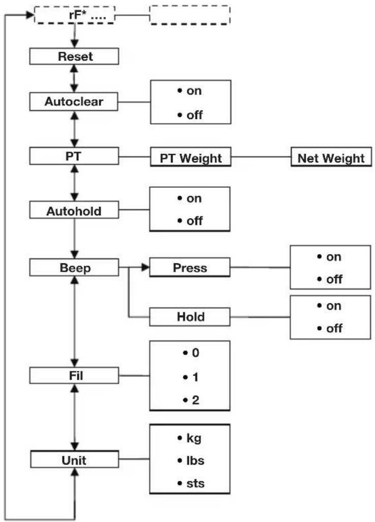 SECA 703 - Inne funkcj (menu) - 1